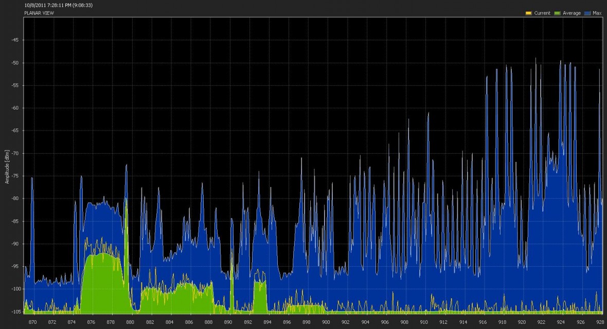Smart Meter Presentation and Paper EMF & RF Testing Mitigation