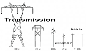 emf caused by electrical transmission lines