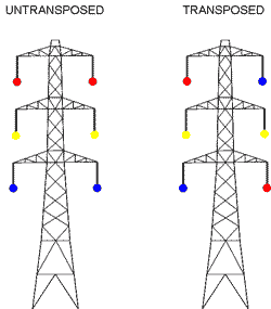 emf radiation produced from power lines