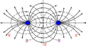 magnetic field extension