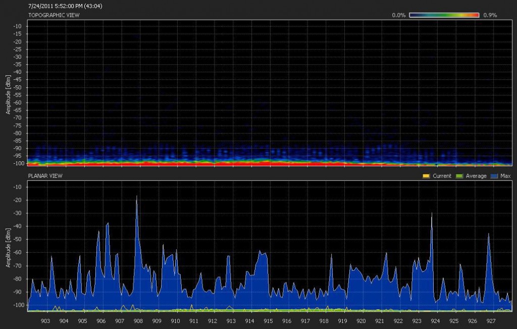 Exploring The Truth About Smart Meter Dangers & Health Risks EMF & RF